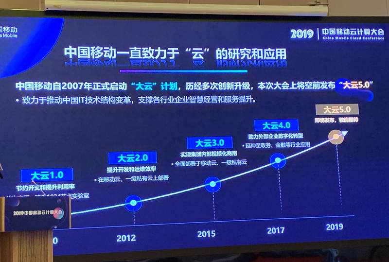 手機信號增強器|云計算大會開幕 即將發(fā)布“大云5.0”產品