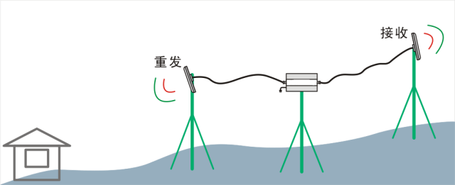 廣州出租屋信號差，學(xué)會這招你的信號也可以很順暢！