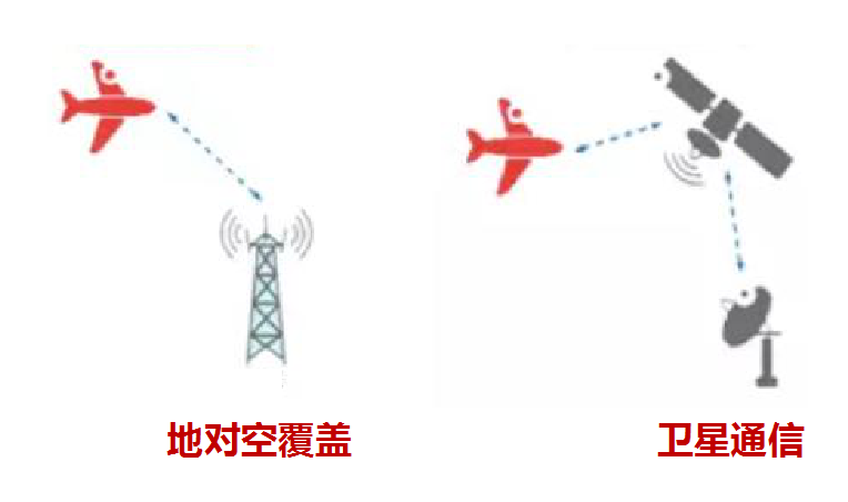 手機在萬米高空能收到地面上基站的信號嗎？ 