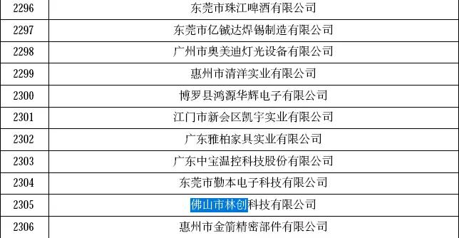 喜報！恭賀林創再次榮獲“高新技術企業”認定！ 
