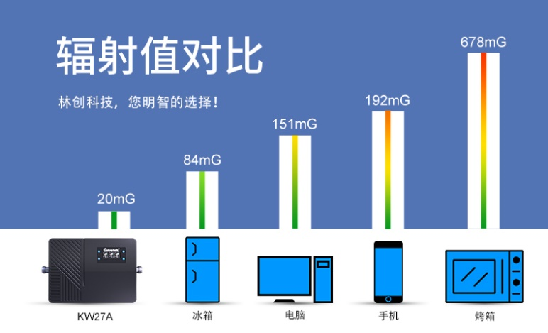 手機(jī)信號(hào)放大器輻射危害大嗎？
