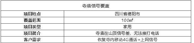 案例I深山千米寺廟，信號滿格的秘密