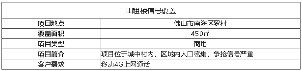案例I高頻4G、低輻射移動專享機型，輕松覆蓋出租樓