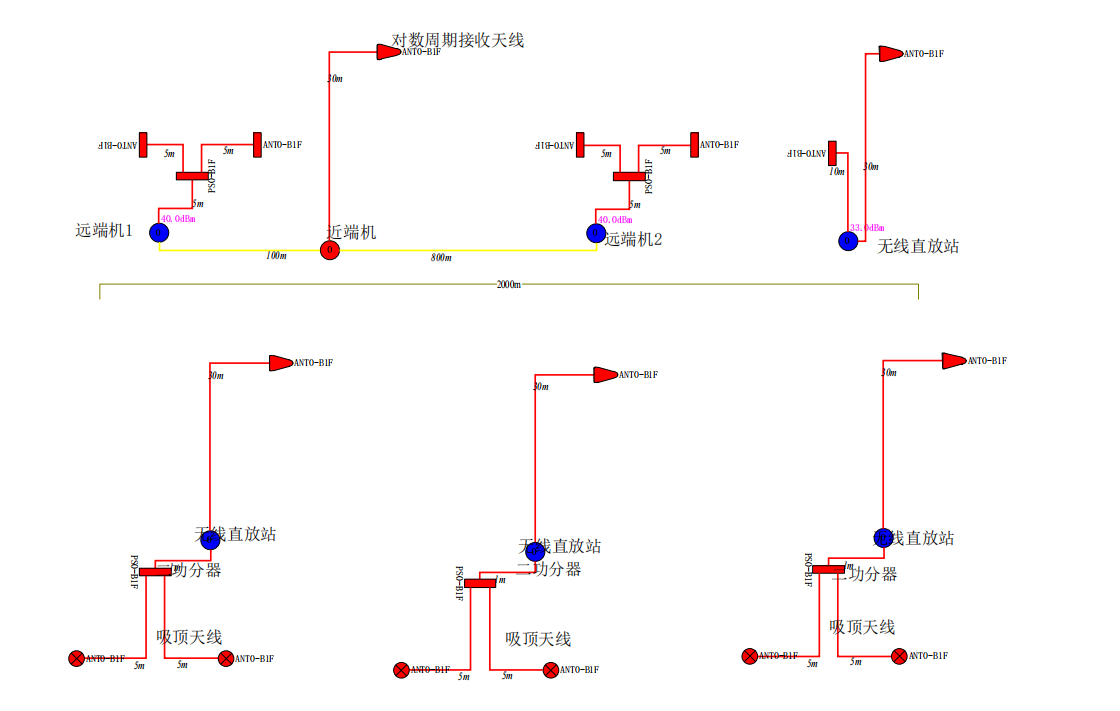 2公里電力隧道及井道作業(yè)區(qū)手機(jī)信號覆蓋系統(tǒng)方案