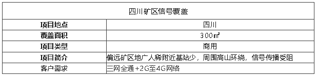 案例I礦區(qū)用這個(gè)天線覆蓋，超遠(yuǎn)距離真的絕了！
