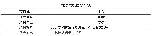 案例I維護(hù)考場(chǎng)信息安全，全頻段阻斷信號(hào)的神器！